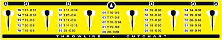 Dart World Out Chart Vinyl Throw Line