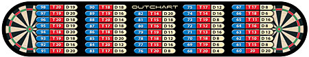 Dart World Out Chart Oche Marker