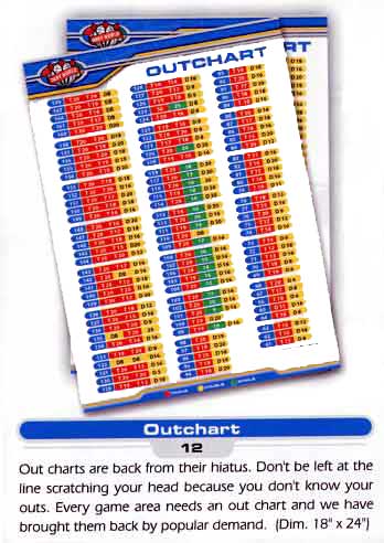 from Dart World