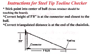 Toeline ruler instructions - Steel