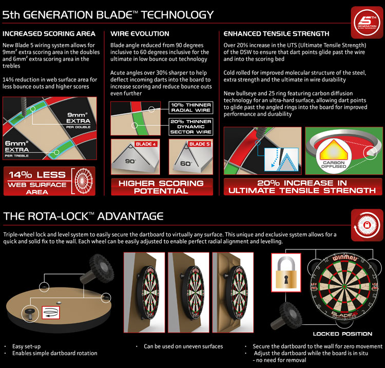 Blade 5 technical info