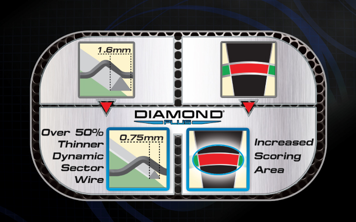 New Diamond Wire Technology