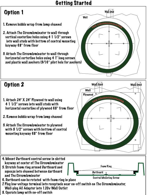 circumluminator how-to