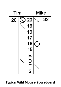 Extended Cricket Board