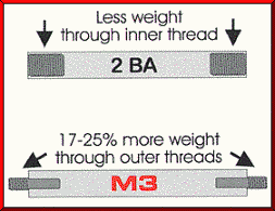 m3story 1