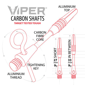 carbon rod info