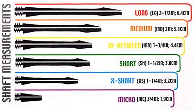 Shaft Length Chart