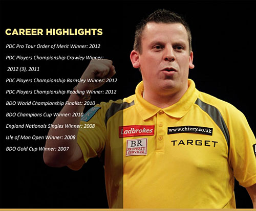 chizzy.co.uk Dave Chisnall
