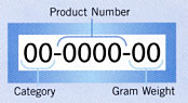 Model-Weight Key